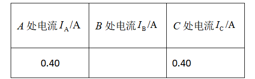 子题配图
